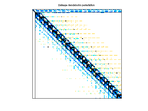 dmperm of Hollinger/mark3jac020