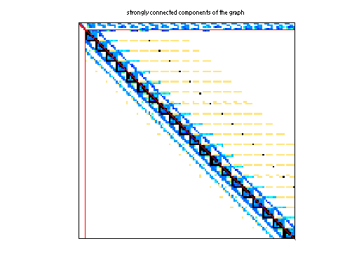 scc of Hollinger/mark3jac020