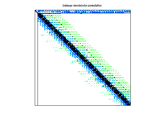 dmperm of Hollinger/mark3jac040