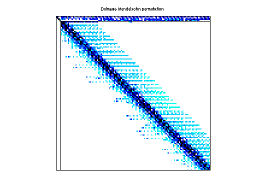 dmperm of Hollinger/mark3jac040sc