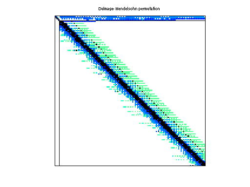 dmperm of Hollinger/mark3jac060