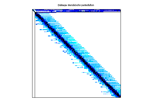 dmperm of Hollinger/mark3jac060sc