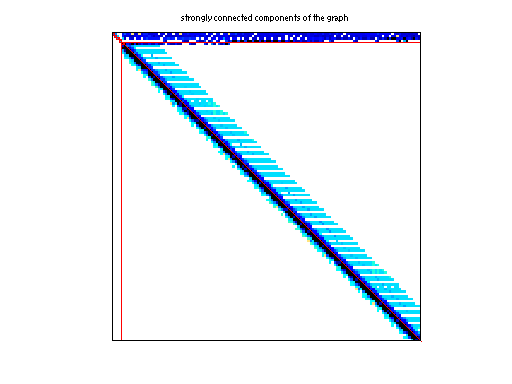 scc of Hollinger/mark3jac080sc