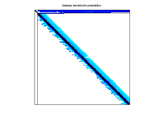 dmperm of Hollinger/mark3jac120sc