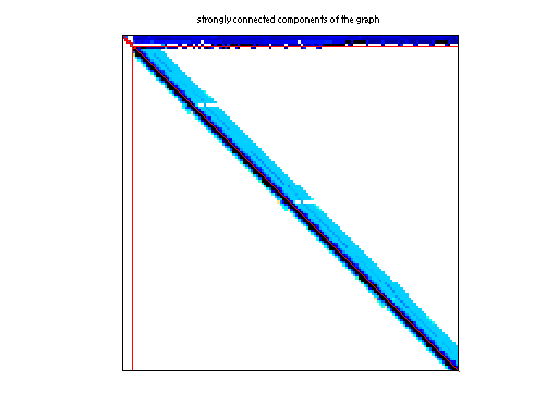 scc of Hollinger/mark3jac120sc