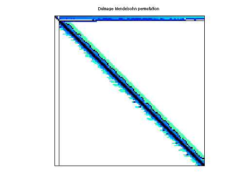 dmperm of Hollinger/mark3jac140