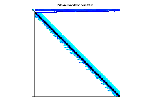 dmperm of Hollinger/mark3jac140sc