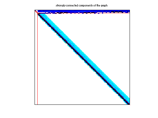 scc of Hollinger/mark3jac140sc