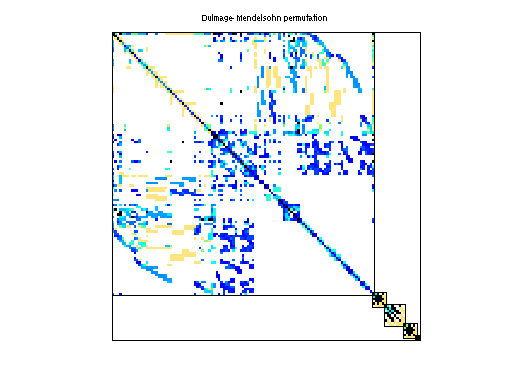 dmperm of IBM_EDA/ckt11752_tr_0