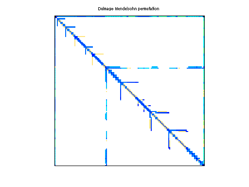 dmperm of IBM_EDA/trans5