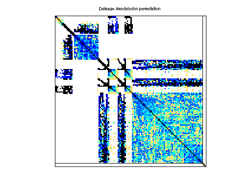 dmperm of INPRO/msdoor