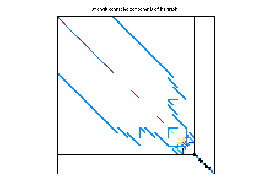 scc of IPSO/HTC_336_4438