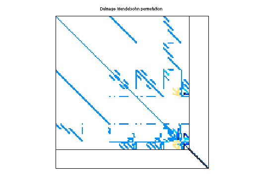 dmperm of IPSO/HTC_336_9129