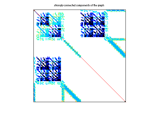 scc of IPSO/TSC_OPF_1047