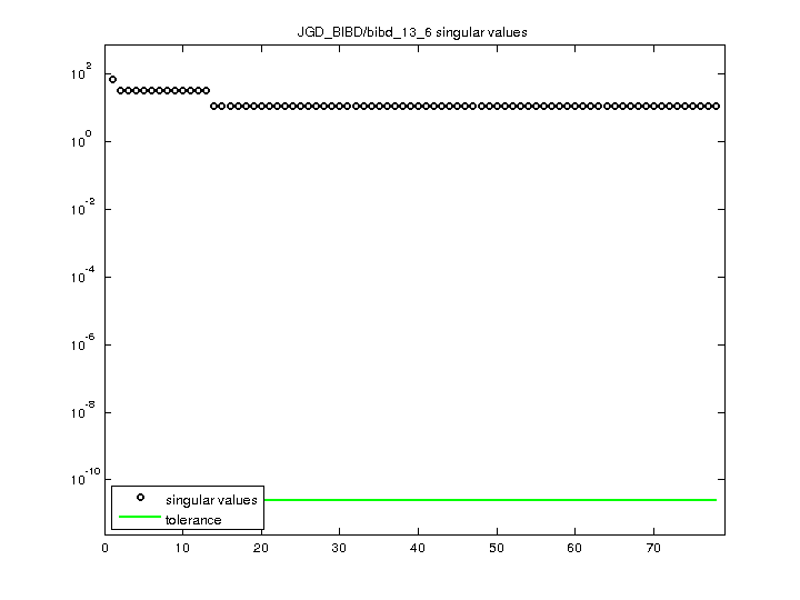 JGD_BIBD/bibd_13_6 svd