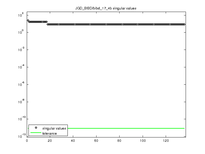 JGD_BIBD/bibd_17_4b svd