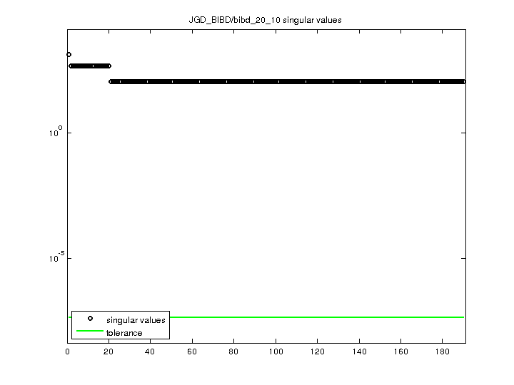 JGD_BIBD/bibd_20_10 svd