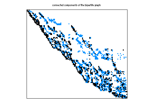 scc of JGD_Forest/TF12