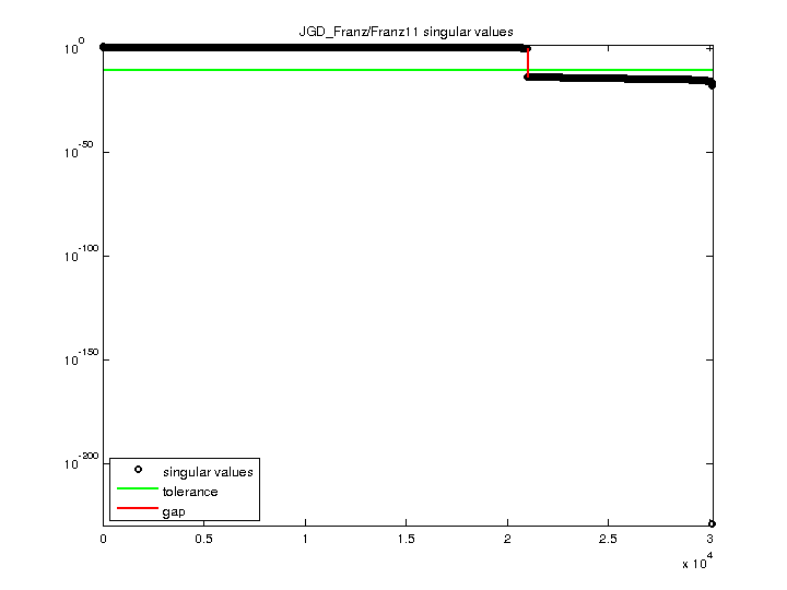 JGD_Franz/Franz11 svd