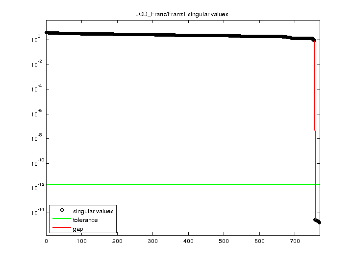 JGD_Franz/Franz1 svd