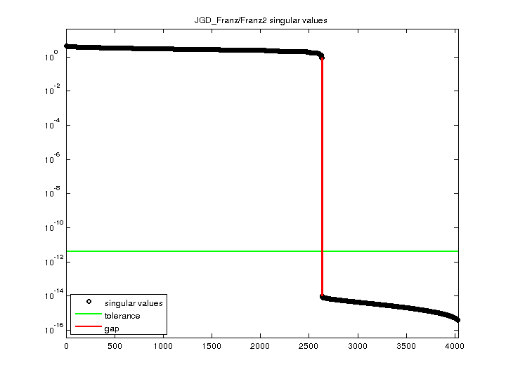JGD_Franz/Franz2 svd