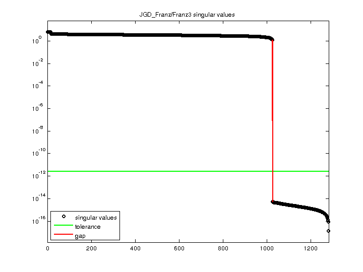 JGD_Franz/Franz3 svd