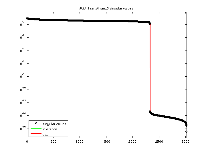 JGD_Franz/Franz6 svd