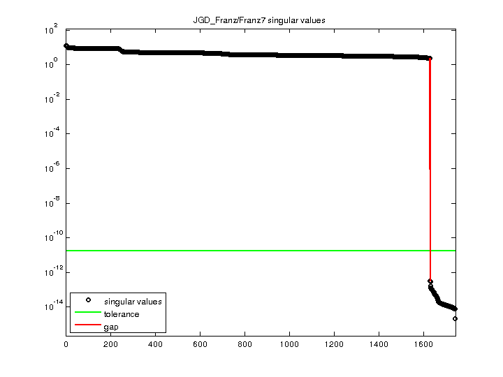 JGD_Franz/Franz7 svd