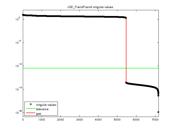 JGD_Franz/Franz8 svd