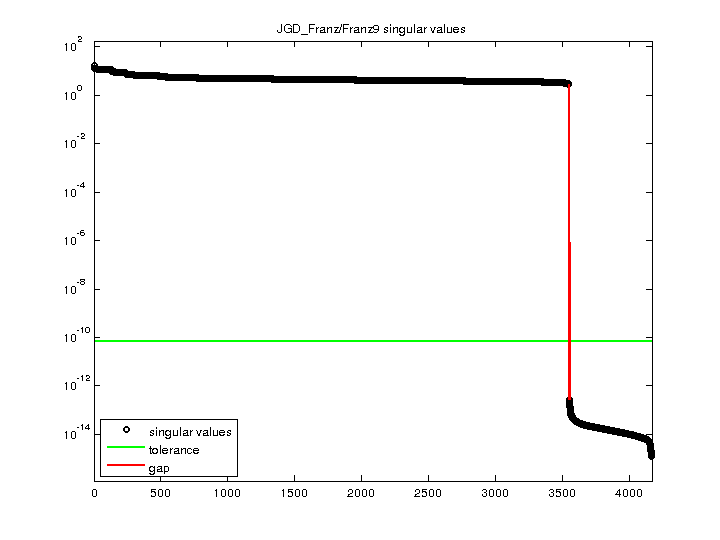 JGD_Franz/Franz9 svd