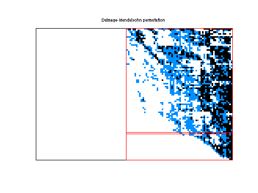dmperm of JGD_G5/IG5-10