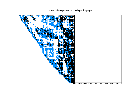 scc of JGD_G5/IG5-10