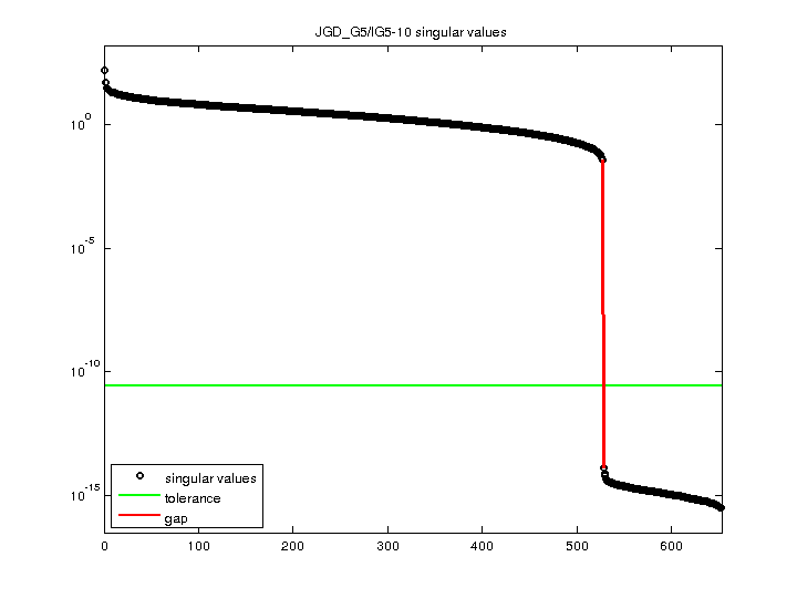 JGD_G5/IG5-10 svd