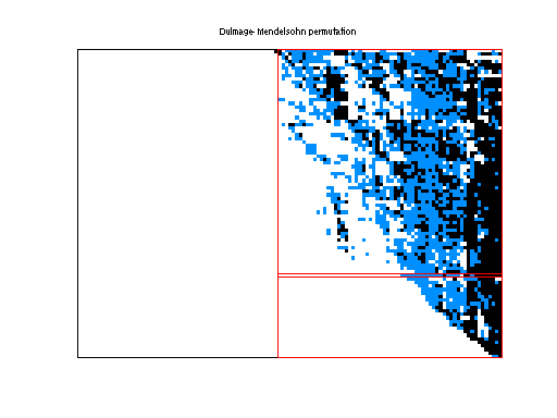 dmperm of JGD_G5/IG5-11