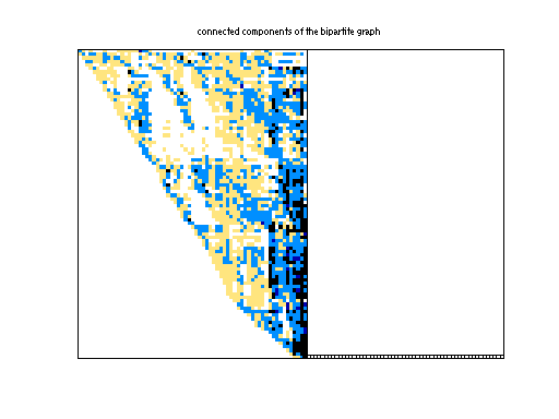 scc of JGD_G5/IG5-11