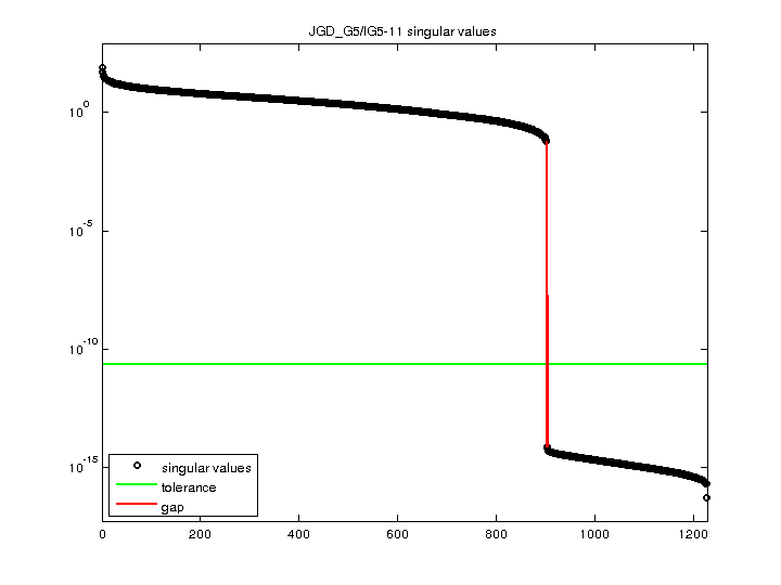 JGD_G5/IG5-11 svd
