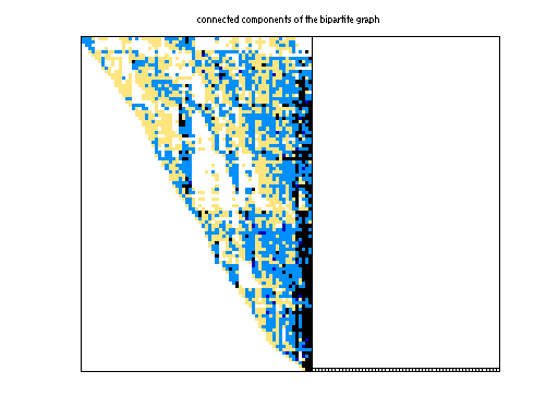 scc of JGD_G5/IG5-12