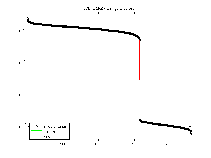 JGD_G5/IG5-12 svd