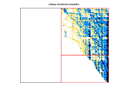 dmperm of JGD_G5/IG5-13