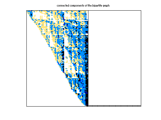 scc of JGD_G5/IG5-13