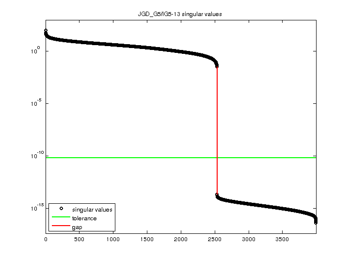JGD_G5/IG5-13 svd