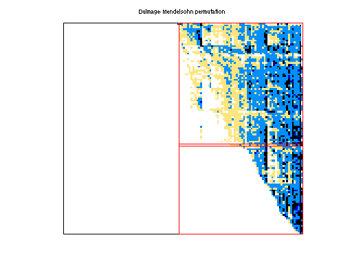 dmperm of JGD_G5/IG5-14
