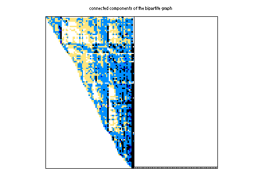 scc of JGD_G5/IG5-14