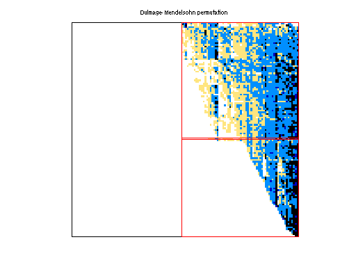 dmperm of JGD_G5/IG5-15