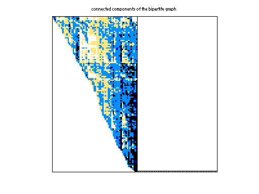 scc of JGD_G5/IG5-15