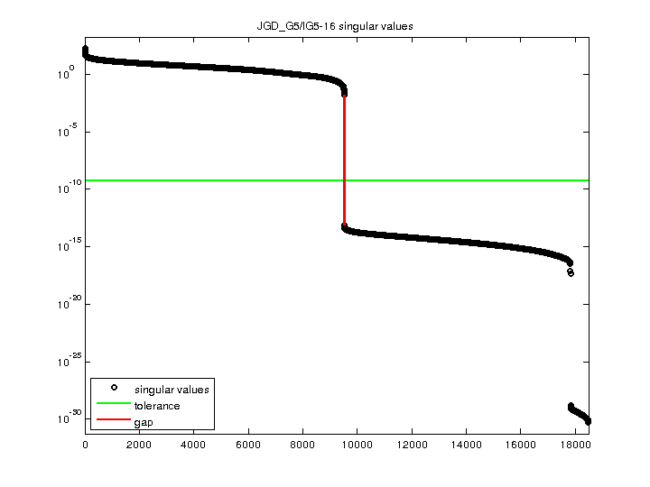 JGD_G5/IG5-16 svd