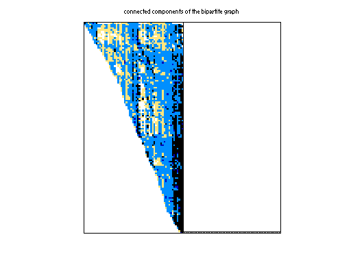 scc of JGD_G5/IG5-17