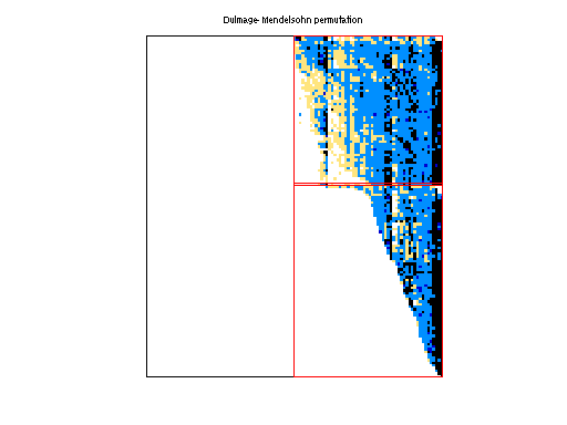 dmperm of JGD_G5/IG5-18