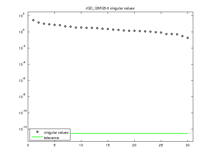 JGD_G5/IG5-6 svd