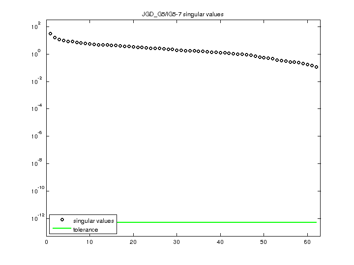 JGD_G5/IG5-7 svd